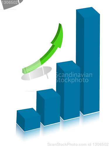 Image of graph displaying the forecast 