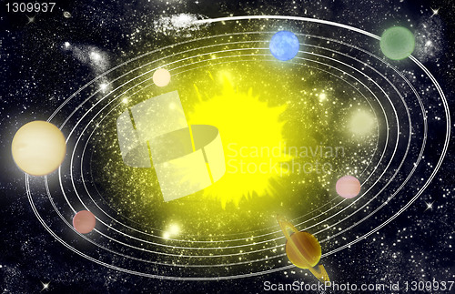 Image of Solar system