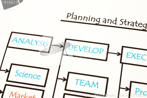 Image of flowchart