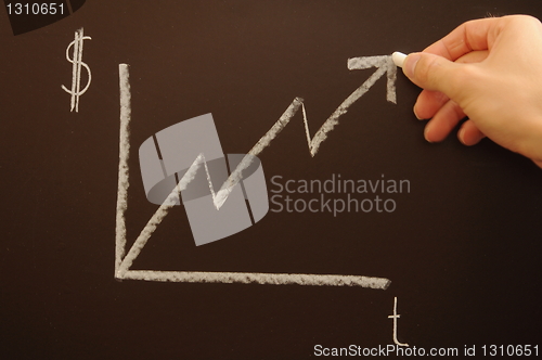 Image of financial graph