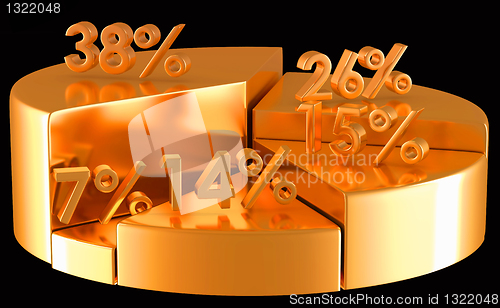 Image of Golden pie chart with percentage numbers