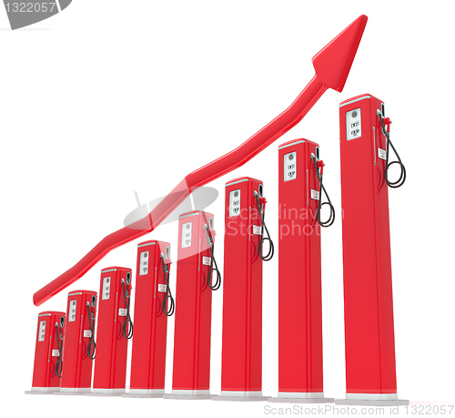 Image of Rise in gas price: petrol pumps chart with red graph