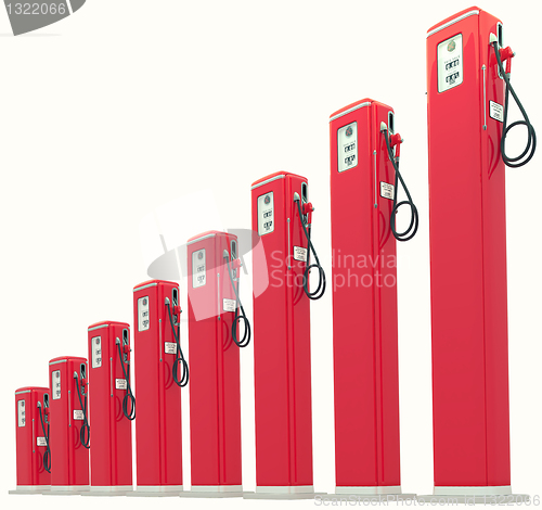 Image of Red gasoline pumps chart: Rise in fuel cost