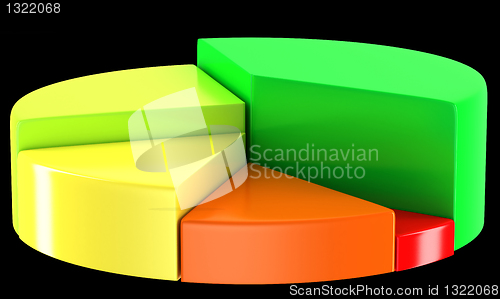 Image of Colorful pie chart or circular graph 