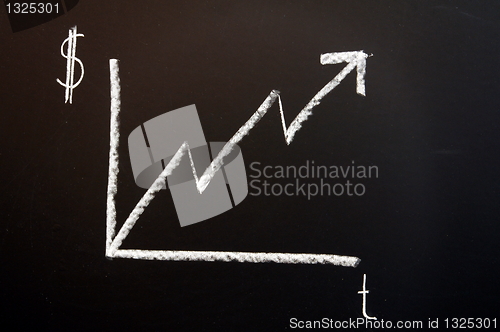 Image of business chart