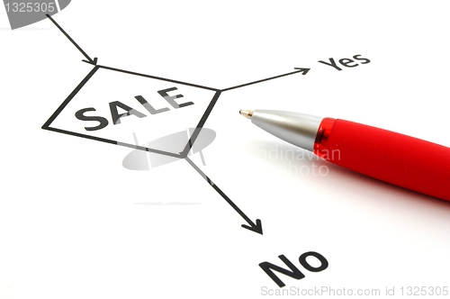 Image of sale