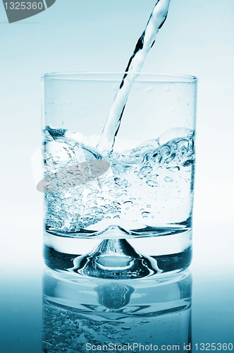 Image of glass of water