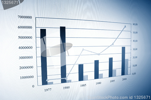 Image of business chart