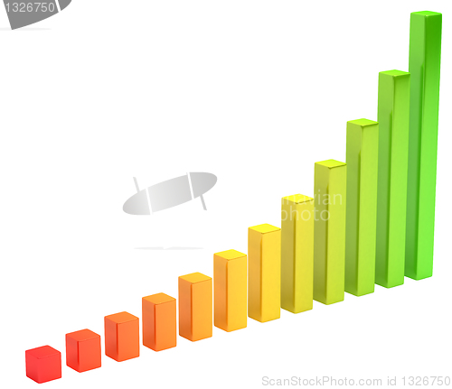 Image of Analysis: gradient diagram or chart