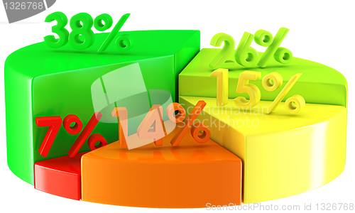 Image of Colorful pie chart with percentage numbers on white