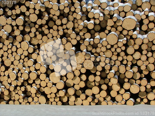 Image of Logs