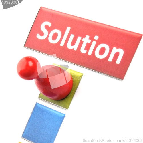 Image of solution