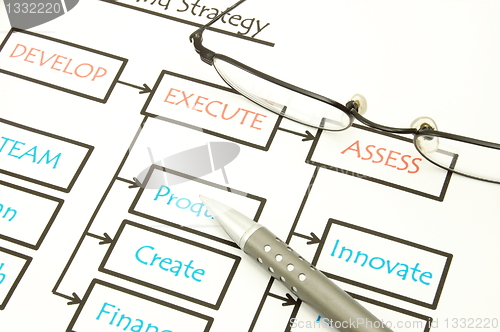 Image of business chart and pen