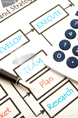 Image of business plan