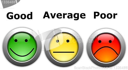 Image of customer satisfaction survey