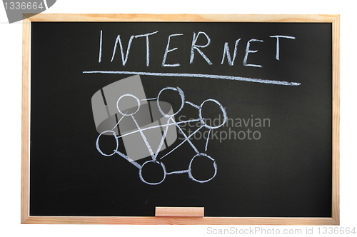 Image of blackboard and internet