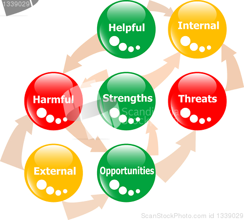 Image of SWOT analysis concept button Vector