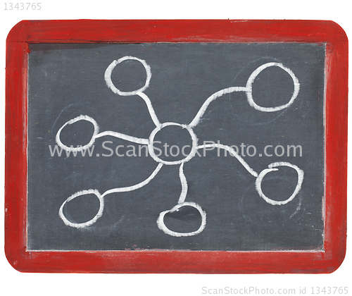 Image of abstract network on blackboard