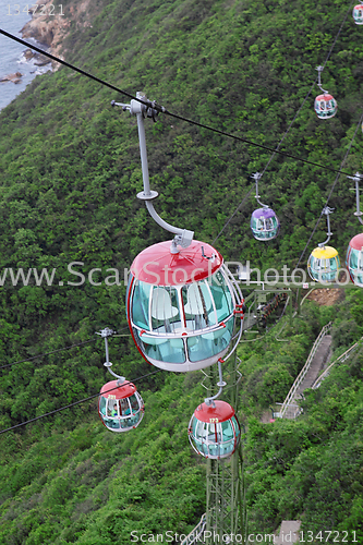 Image of Hong Kong Cable Car