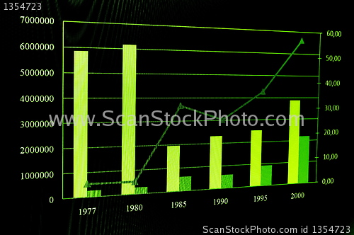 Image of business chart