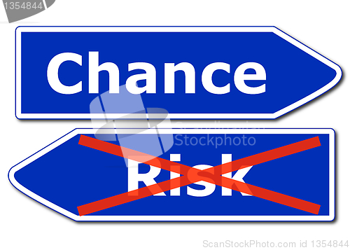 Image of risk concept