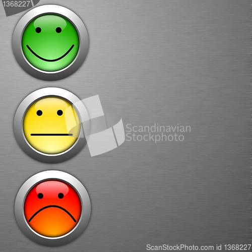 Image of customer satisfaction survey