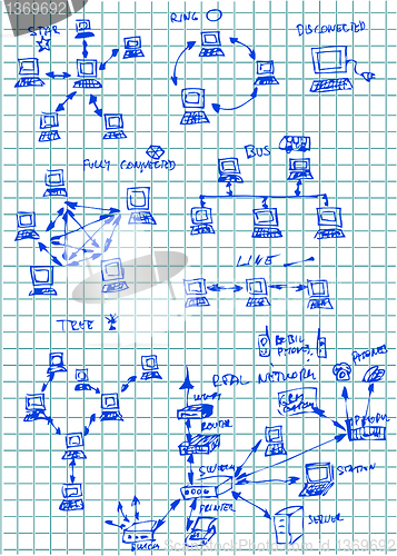 Image of computer network topology