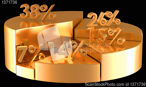 Image of Golden pie chart with percentage numbers