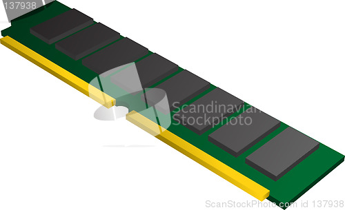 Image of RAM Memory