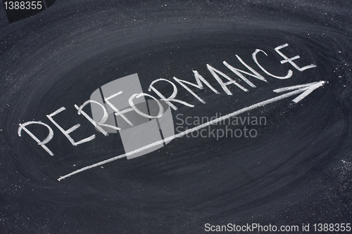 Image of performance word on blackboard