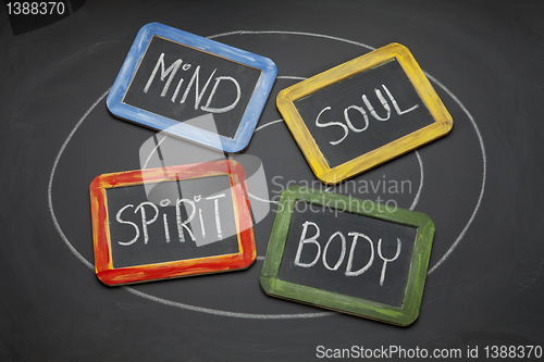 Image of body, mind, soul, and spirit concept