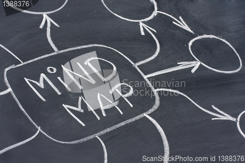 Image of mind map abstract on blackboard