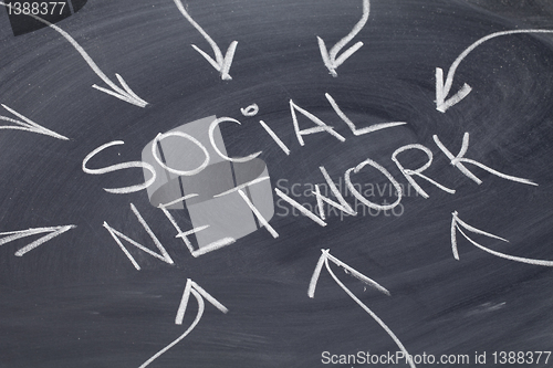 Image of social network