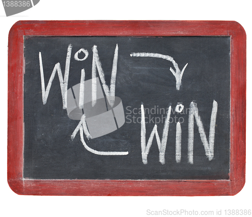 Image of win-win concept on blackboard