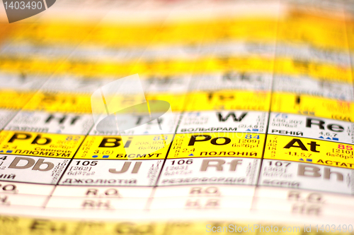 Image of  periodic table 