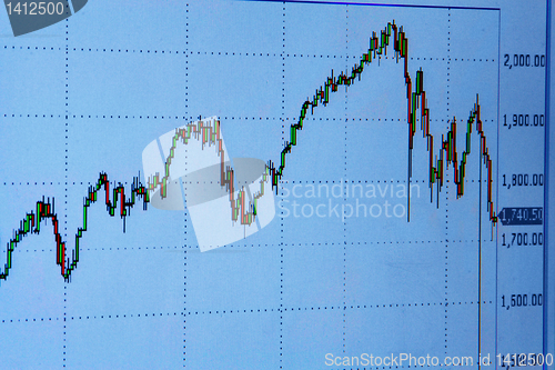 Image of Business chart on monitor