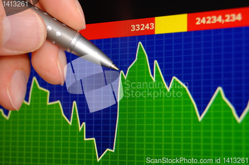Image of computer monitor with business data