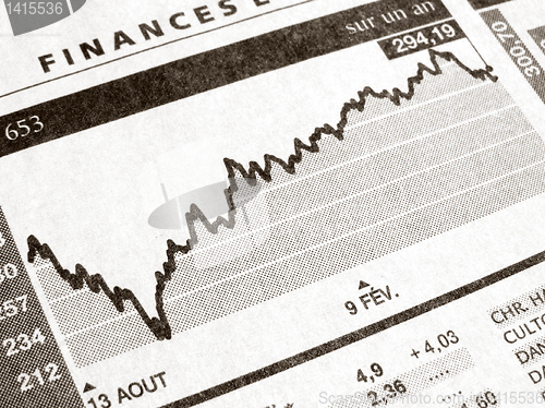 Image of Stock chart