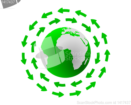 Image of Global cycle
