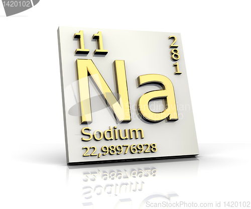 Image of Sodium form Periodic Table of Elements 