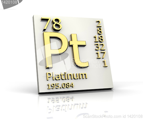 Image of Platinum form Periodic Table of Elements 