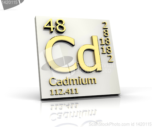 Image of Cadmium form Periodic Table of Elements 