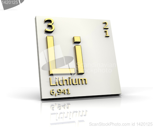 Image of Lithium form Periodic Table of Elements 