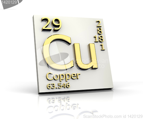 Image of Copper form Periodic Table of Elements 