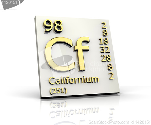 Image of Californium Periodic Table of Elements 