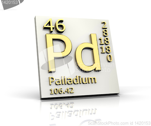 Image of Palladium form Periodic Table of Elements 