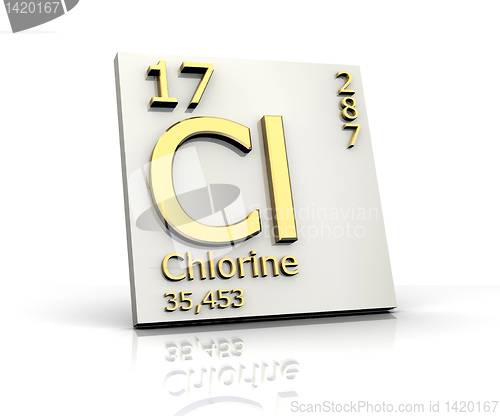 Image of Chlorine form Periodic Table of Elements 