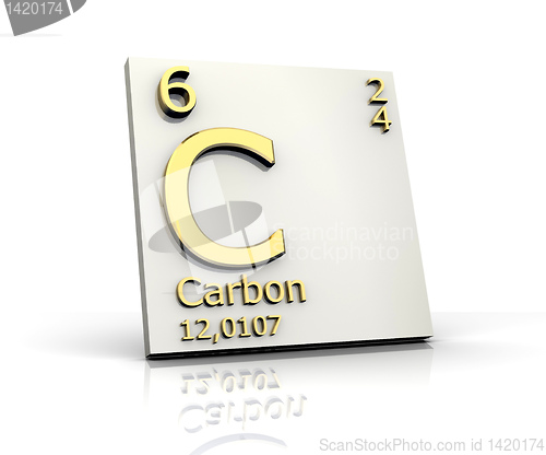 Image of Carbon form Periodic Table of Elements 