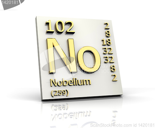 Image of Nobelium Periodic Table of Elements 