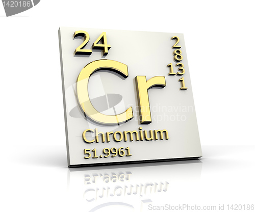 Image of Chromium form Periodic Table of Elements